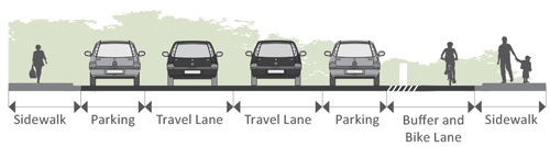 Parking-Protected-Bike-Lanes
