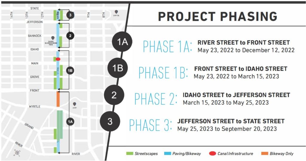 Project Phasing Map - CCDC Boise