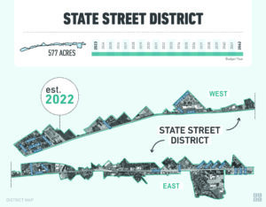 Map of State Street district